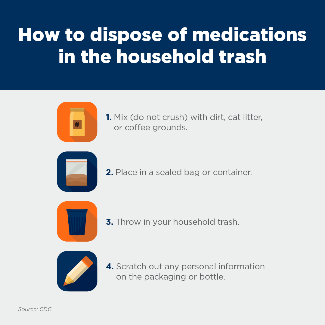 Opioid safety social media graphic about how to dispose of opioids