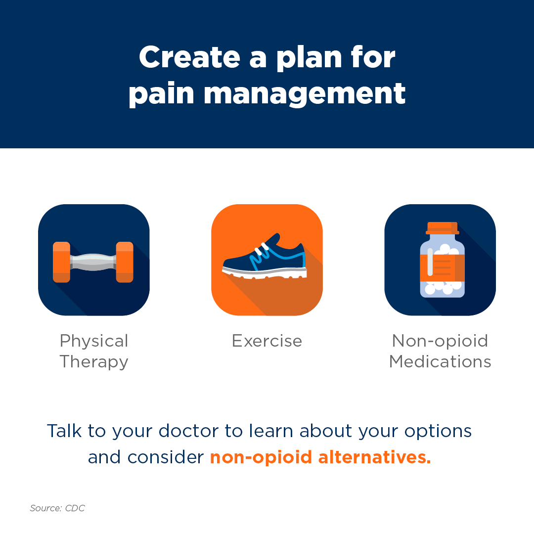 Opioid safety social media graphic about creating a plan for pain management